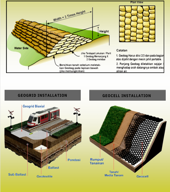 Ilustrasi composite lining system untuk TPA